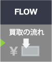 買取の流れ